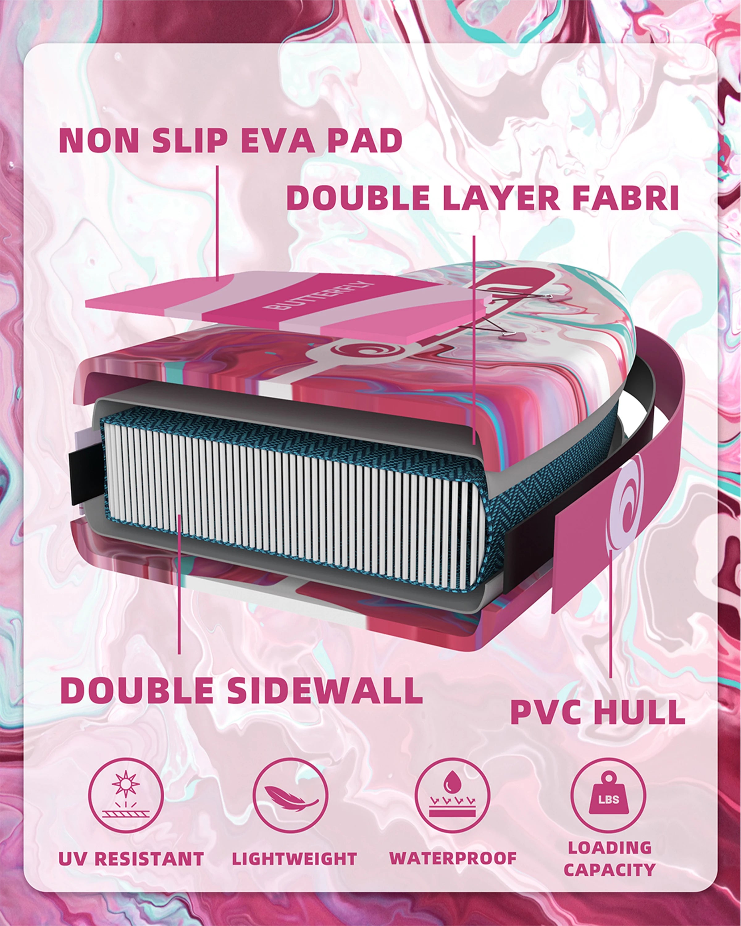AquaVibe™ Butterfly Edition – Pack Complet Paddle Premium 🌸