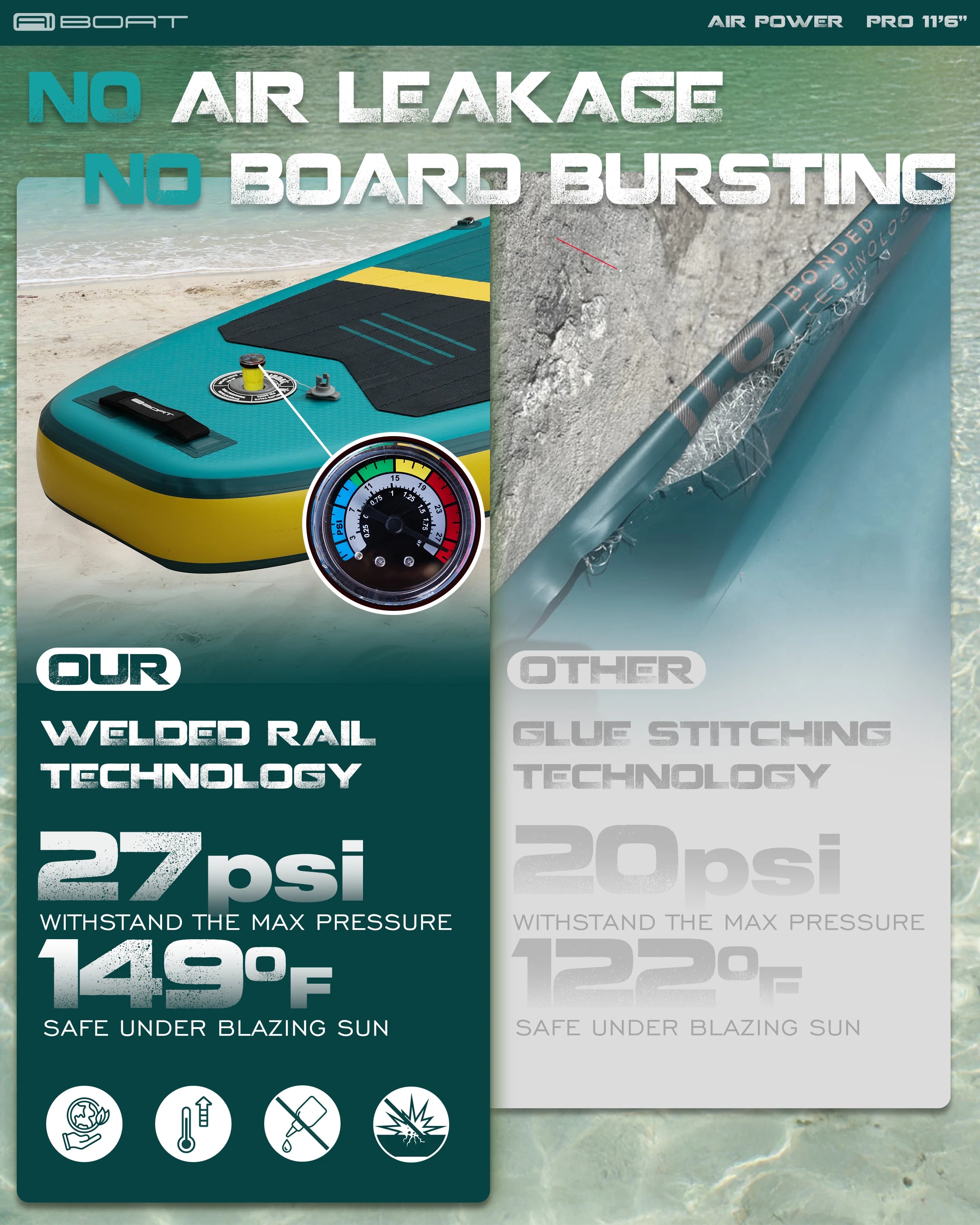 AquaVibe™ Explorer 11’6 – Paddle Gonflable Premium